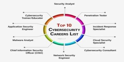 Cybersecurity